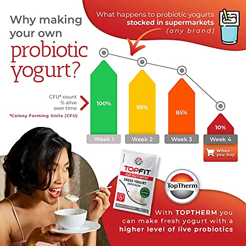 Toptherm Yogurt Starter |Heart Health Probiotic Yogurt Culture Support |Diy Homemade Plain Or Greek Yogurt |Dairy Free Yogurt |Non-Gmo |No Added Sugar |Works With Any Yogurt Maker - 5 Pack - Makes 5 Qts #TOP4