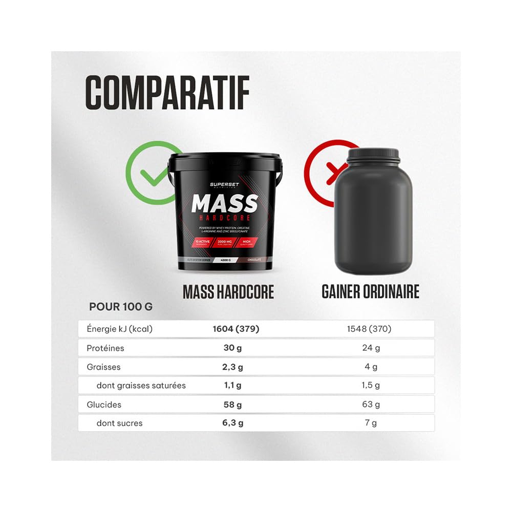 Superset Nutrition | Mass Hardcore (4,5kg) | Gainers | Gainer enrichi en whey + créatine - Chocolat