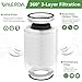 2 Pack HEPA KILO Filter Compatible with Afloia KILO, KILOPLUS, KILOPRO, MIRO,MIRO PRO and MORENTO MR-Kilo, Kalo Air Purifier, 360° 3-Stage Filtration for Odor,Smoke,Dust,Pollen,Pets