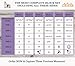Baby Monthly Milestone Blocks Baby Girls Boy Month Baby Milestone Blocks, Rae Dunn Inspired Age Baby Month Baby Props, Baby Gifts Baby Shower, Baby Photo Props Photoshoots