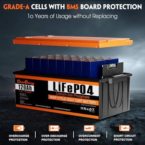 Cloudenergy 48V 120Ah Lithium Battery