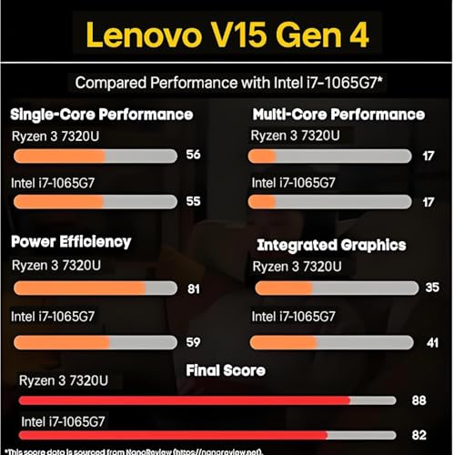 Lenovo 2026 New V15 Laptop for Student & Business, Powerful AMD Ryzen 3 7320U (Beat i7-1065G7), 15.6 inch FHD, 16GB RAM, 256GB SSD, Ethernet Port RJ-45, Windows 11 Pro, Long Battery Life, No Mouse - Image 5