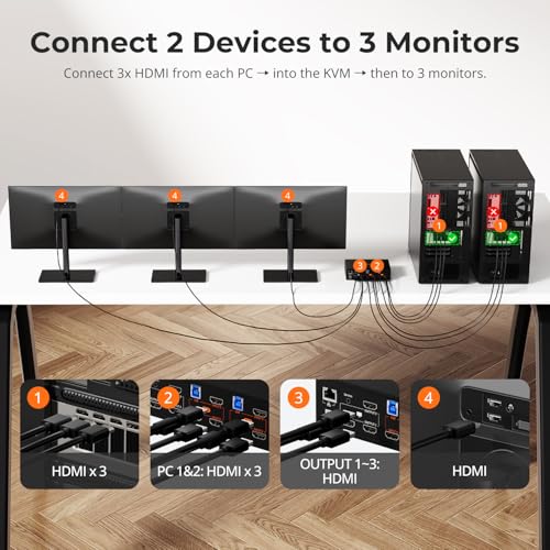 Image of TESmart HDMI KVM Switch 3 Monitors 2 Computers 4K@60Hz, USB 3.0 KVM Switch Triple Monitor 2 Ports HDMI, Support EDID, 1G Ethernet, Hotkey Switch, Audio&Microphone for Gaming & Home Office