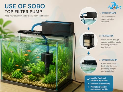 Image of FAH WP-880F TANK TOP FILTER Sobo Power 15W| Max Flow: 650L /H | 1.5Ft to 2.5ft Aquarium | For Super Cleaning with inchFREE inch Cotton Pad (submersible)