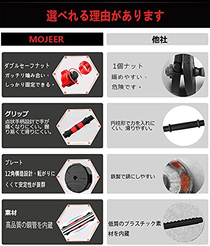 MOJEER ダンベル 可変式 ダブルナット 3in1 10kg 20kg 30kg 