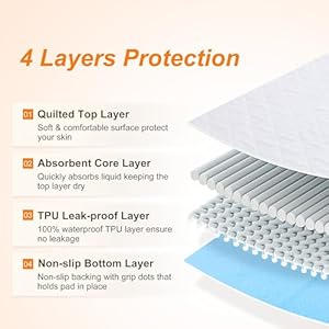   Washable-Pee-Pads-for-Dogs-2-Pack-Super-Absorbent-Reusable-Puppy-Pads-Waterproof-Dog-Playpen-Mat-Non-Slip-Whelping-Pad-for-Floor-Bed-Sofa-Washable-Bed-Pads-for-Incontinence-Elderly-Kid-34x36