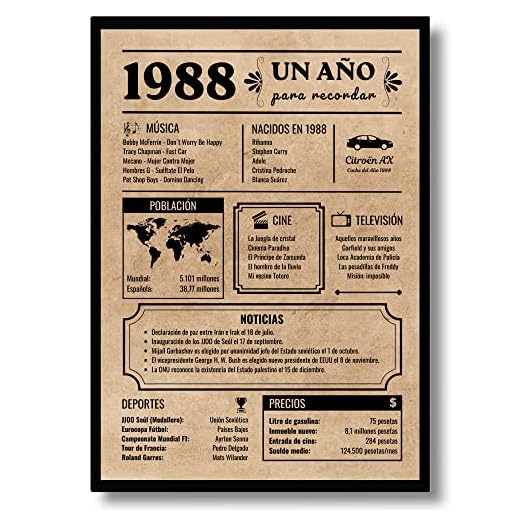 Tarjeta Felicitación Cumpleaños 1988 | Regalo de Cumpleaños | Año de Nacimiento 1988 | Póster Cumpleaños Vintage | cumpleaños hombre | cumpleaños mujer | Cartel Decoración Fiesta (1988)
