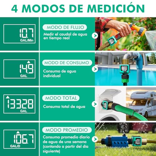 Manguera para medidor de agua 21 Imagen adicional