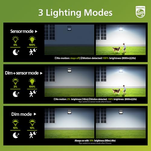Image of Philips Solar Security Light Outdoor LED 6500K, Solar-Powered Flood Light w /PIR Motion Sensor, Remote Control w /16ft Cable, IP65 Waterproof, 3 Modes.
