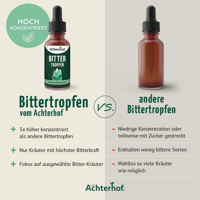 Bittertropfen-3-x-50ml-hochdosierte-Extrakte-aus-6-wertvollen-Kraeutern-natuerliche-Pflanzenstoffe-ca-50-Tagesdosen-vom-Achterhof - sparfuchs24.io – Top Angebote, Tests & Preisvergleiche