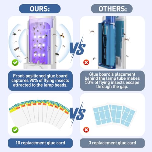 Image of Fruit Fly Trap for Indoors with 10 Refills, 2 in 1 Fly Trap Indoor with Night Light for Home, Gnat Traps for House Indoor, Plug-in Insect Trap for Gnats, Flies, Moths, and Other Bugs-White