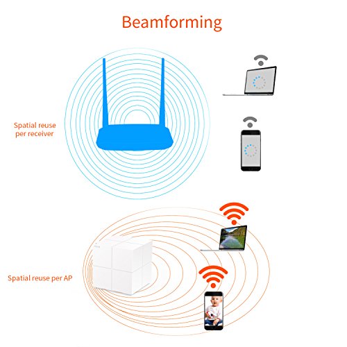 Image of Tenda AC1200 Long-Range Access Point