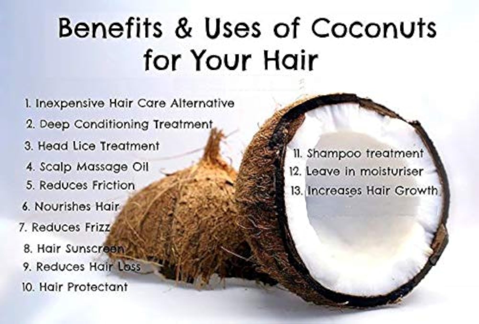 100% Pure Castor Oil and Coconut Oil Combo Pack