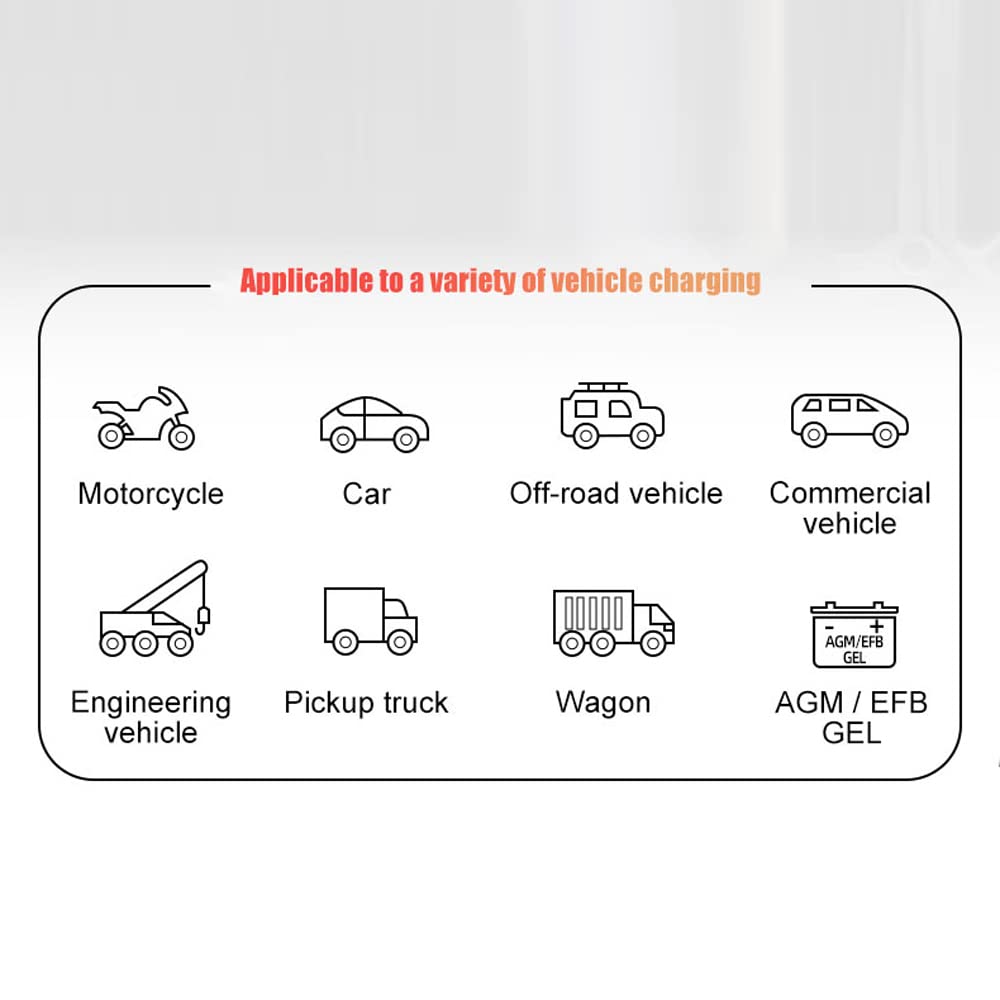 Jemora Caricabatterie per Auto 12V / 24V Dispositivo di Carica per la Riparazione di impulsi Intelligenti Manutentore di Mantenimento della Batteria automobilistica con Display Digitale LCD per