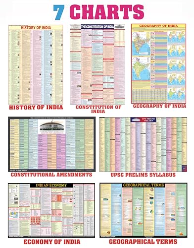 Image of Complete set of UPSC Maps & Charts Laminated | Set of 11 | India & World Map with Constitution of India, Constitutional Amendments, Indian History, Indian Economy, Geography of India