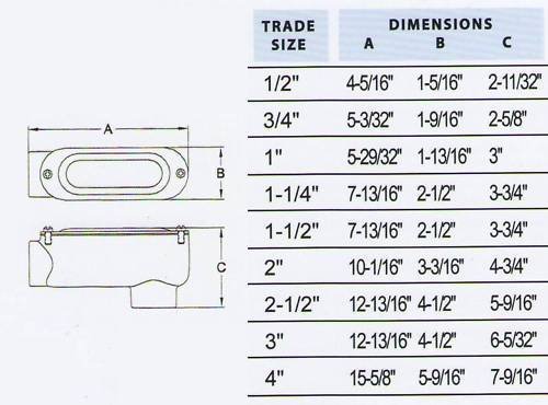 Red Plastic BX Bushings (Pack of 35)