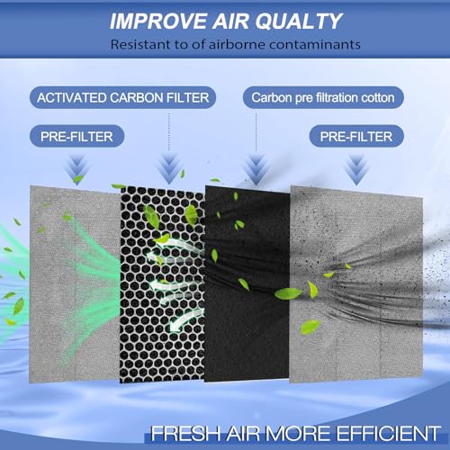 YDATTH 2 Pack AP450FA Replacement Filter for Compatible With Envion Pro AP450 Air-Purifier, Compare Part #AP450 by YDATTH - Used condition - Image 3