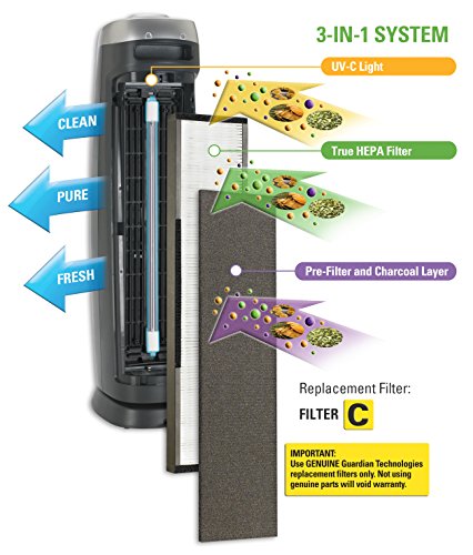 Guardian Technologies GermGuardian Air Purifier Genuine Carbon Filter 4-Pack for use with FLT5000 HEPA Filter C for AC5000 Series Germ Guardian Air Purifiers, FLT28CB4 - Thumbnail 4