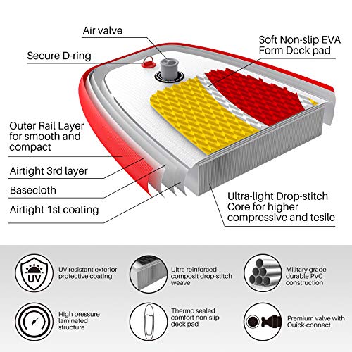 awesafe Aufblasbares SUP Board 305×80×15cm, Rot - 2