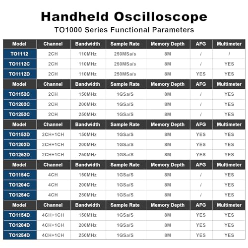 Image of Hantek TO1254D Touch Screen Tablet Oscilloscope, 4 + 1 Channel Handheld Digital Oscilloscope with 25MHz Signal Generator and Multimeter, 250MHz