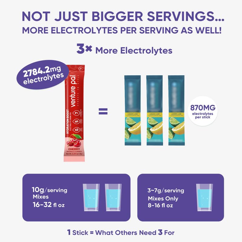 Miniatura 4 de Venture Pal Paquetes de electrolitos en polvo sin azúcar, mezcla de bebida líquida diaria IV para hidratación rápida y recuperación de fiestas, 5
