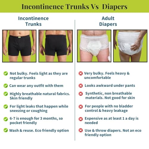 Image of Mens Underwear | 3-Layer Hygienic Absorbent | Leakproof Crotch | Antimicrobial & Quick-Dry | Super Absorbent | Leakproof & Non-Plastic | Pack of 1