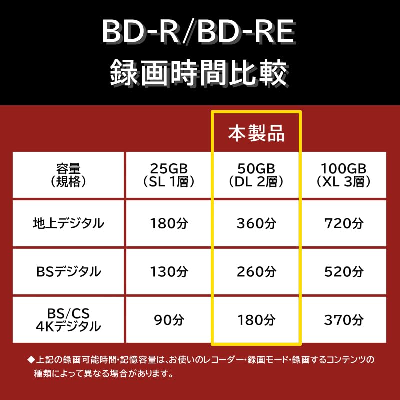 Amazon.co.jp: RiDATA BD-RE ブルーレイディスク 繰り返し録画用BD-RE 
