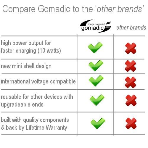 Gomadic Intelligent Compact Car/Auto DC Charger Suitable for The Garmin Montana 680 / 680t - 2A / 10W Power at Half The Size. Uses Gomadic TipExchange Technology