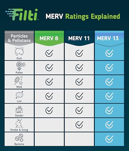 Enhance Air Quality with FILTI MERV 13 Filters: A Review 6 51sMBFuYNsL. SL500