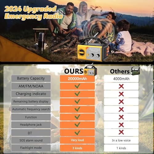20000mAh74000mWh-Emergency-Weather-RadioSolar-Hand-Crank-Portable-Radio-with-AMFMNOAA-Battery-Operated-3-Mode-Flashlight-Reading-LampSOS-AlarmPhone-Charger-for-IndoorOutdoorEmergency