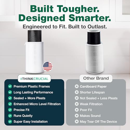 Image of Think Crucial Air Purifier Filter Replacement Compatible with Air Doctor AD1000 - Includes Efficient Air Filter, 1 Carbon Gas Trap Filter, and 1 Pre-Filter for Home and Office - Third Party Product