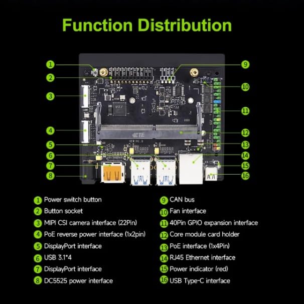 Amazon.com: Jetson Orin NX Super Developer Kit with 8G/16GB RAM