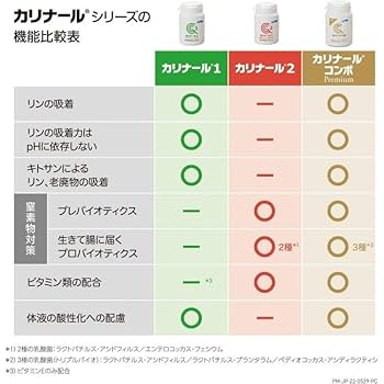 Elanco カリナールコンボPremium 40g×4個 カリナール®コンボ｜エランコジャパン株式会社
