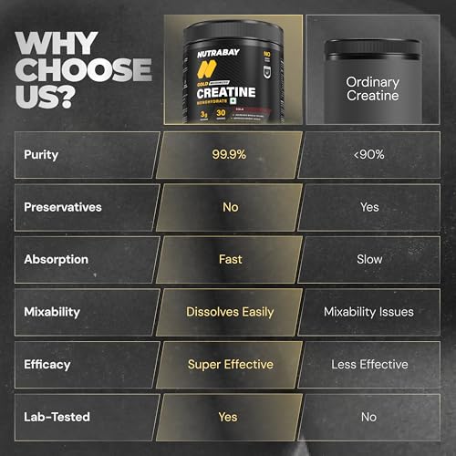 Image of Nutrabay Gold Micronised Creatine Monohydrate Powder 3000 mg Creatine per Serving, NABL Lab Tested - Increases Muscle Mass, Strength & Power - Pre /Post Workout Supplement - 120g, Cola