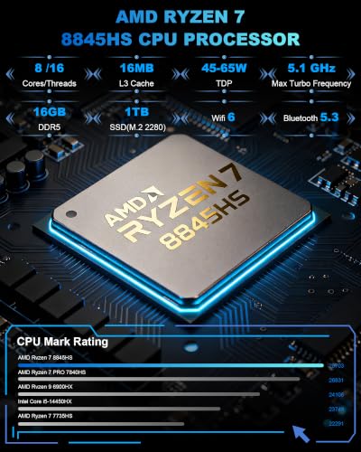 Image of Getorli Mini PC Ryzen 7 PRO 8845HS,16G DDR5 1TB SSD Dual LAN Mini Computers | Features Radeon 780M Graphics, AI Processing, Support for four 4K Displays, WiFi 6, BT5.3 and Smooth Mini PC Gaming