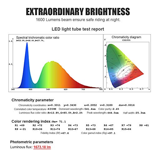 WASAGA Luci per Bici, Fanale per Bicicletta Serie