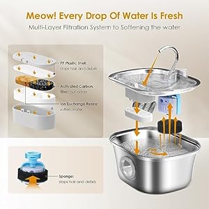 Cat Water Fountain with Water Level Window, 3.2L/108oz ‘Big Eye’ Automatic Stainless Steel Pet Water Fountain, Pet Water Dispenser Cat Drinking Fountains with Ultra-Quiet Pump for Cats, Pets(1 Brush)