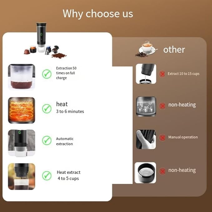 Cafetera Portátil Eléctrica Inalámbrica para Auto y Casa 3 en 1 miniatura 3