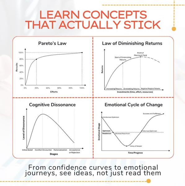 Image of The Art of Thinking in Graphs: 52 Visual Mental Models for Smarter Decisions, Better Productivity, and Understanding Human Behaviour: Illustrating the ... Decision-Making, and the Way We Think