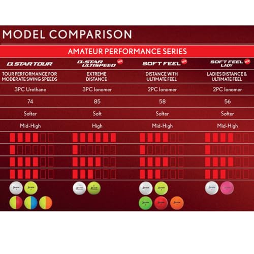 Image of Srixon Soft Feel Golf Balls