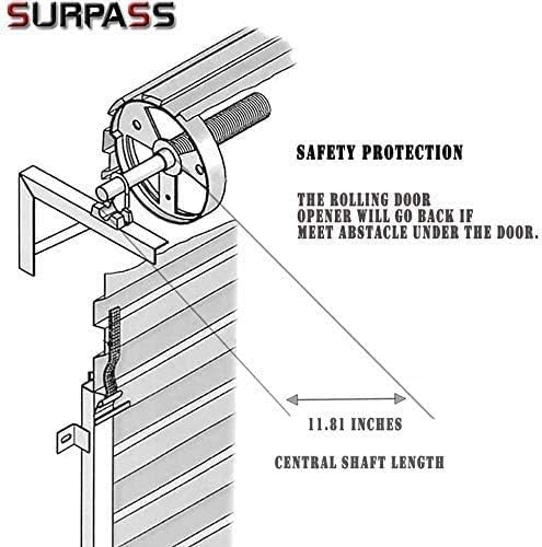 Diagram illustrating safety protection feature of the roller door opener