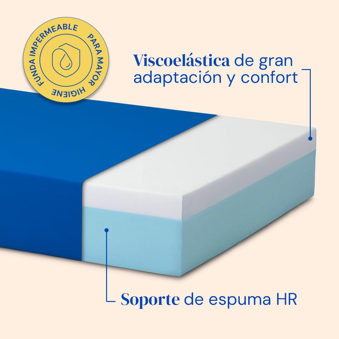 Geriafy Cama articulada con colchón Professional V3 MAX 80x190 cm | Patas regulables en 4 alturas, colchón viscoelástico de 15 cm, funda impermeable