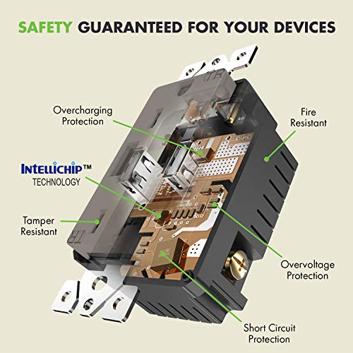 Topgreener High Speed Usb Wall Outlet, 15A Tamper-Resistant Receptacles, Compatible With Iphone, Samsung Galaxy, Lg, Htc & Other Smartphones, Ul Listed, Tu2154A-Nk, Nickel #TOP3