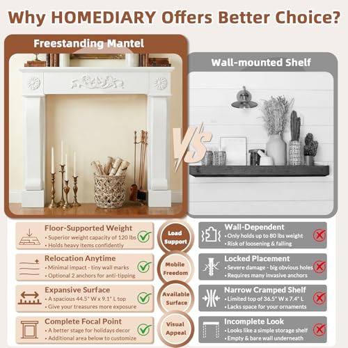 Image of HOMEDIARY Fireplace Mantel Surround, Modern White Fireplace Mantel Frames with Legs for Living Room, Premium MDF with Solid Wood, Decorative Fireplace Surround for Holidays, Anti-Tipping & Waterproof