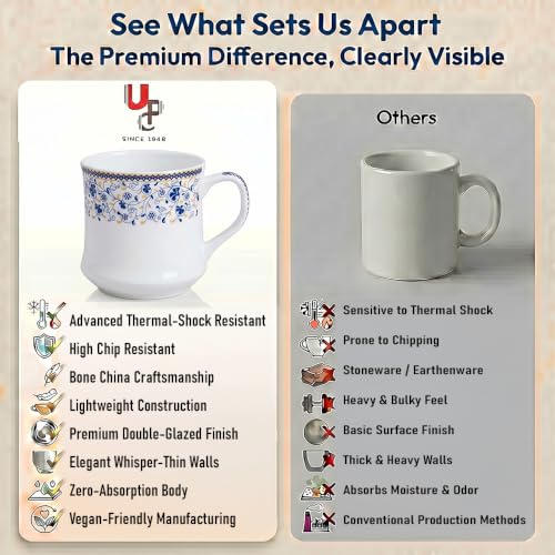 Image of U.P.C. Cup Set of 6 for Tea, Ceramic Tea Cups Set of 6, Microwave Safe Cup, Dishwasher Safe Cups, Bone-Ash Free Coffee Cups Set-150ml.