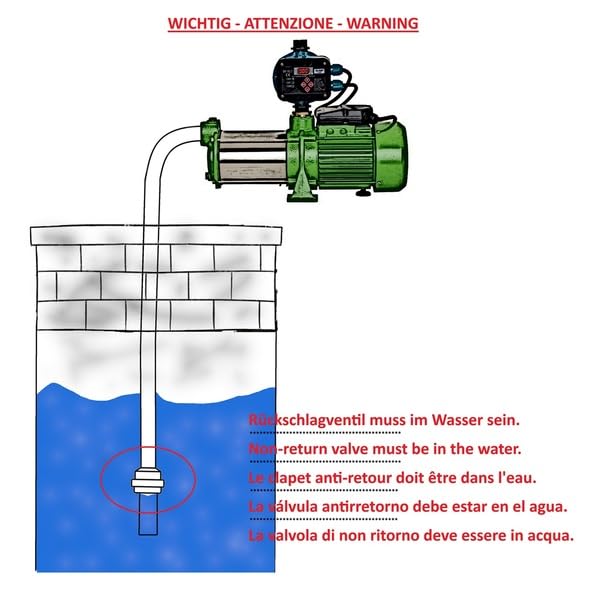 CHM GmbH® Tuinpomp, roestvrij staal, 2,2 kW, 11 bar, 8600 l/u, centrifugaalpomp, waterpomp, pomp voor huiswaterleiding, aansluiting van 3,2 cm (1,25 inch