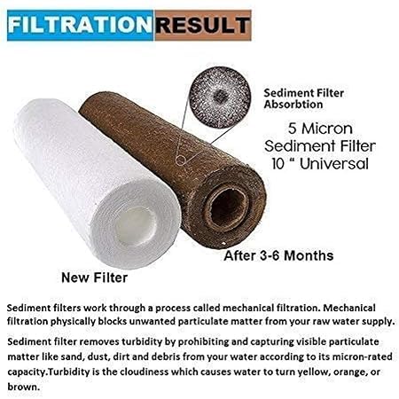 Image of Universal RO Membrane Maintenance Kit for Water Purifier | Spare Service Kit | White Water Purifier with RO Technology for Home