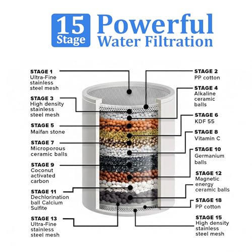 Image of OLV Shower and Tap Filter for Hard Water with 15 Stage | Water Softener for Bathroom | Hard Water Filter (Pack of 1, Chrome)