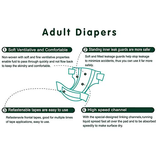 Image of Premium High Absorbency Unisex Adult Diaper - Senior Incontinence Diapers- Extra Large Size /XL (Waist Size:- 31 inch- 53 inch Inch)