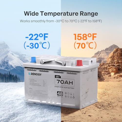 Renogy 12V 70Ah AGM Car Battery H6, Group 48 Start and Stop Automotive Battery with 720 CCA, 120RC, Reliable Power for Cars, SUVs, Trucks, and Marine Starting - Image 5